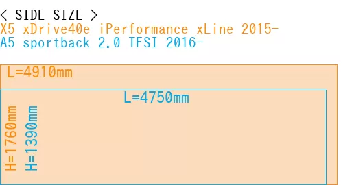 #X5 xDrive40e iPerformance xLine 2015- + A5 sportback 2.0 TFSI 2016-